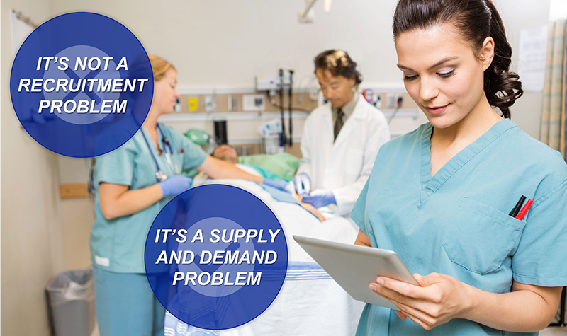 It's not a recruitment problem, it's a supply and demand problem
