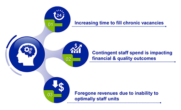Healthcare Recruitment Challenges