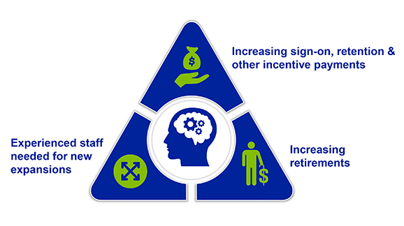Healthcare Employer Challenges