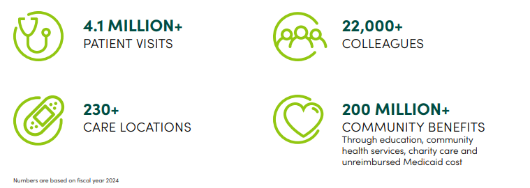mercyone-2024-numbers
